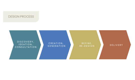 Generate Design